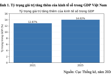Kinh tế xanh và phát triển bền vững ở Việt Nam trong bối cảnh chuyển đổi số