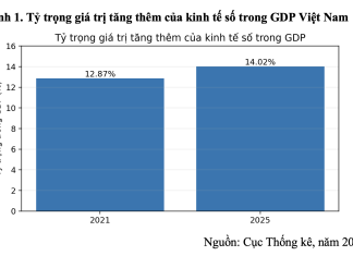 Kinh tế xanh và phát triển bền vững ở Việt Nam trong bối cảnh chuyển đổi số