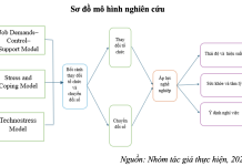 Tác động của chuyển đổi số trong giảng dạy đến mức độ hài lòng của sinh viên tại các trường đại học ngoài công lập