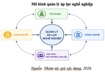Áp lực nghề nghiệp của nhân viên hành chính – văn phòng trong bối cảnh chuyển đổi khu vực công