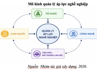 Áp lực nghề nghiệp của nhân viên hành chính – văn phòng trong bối cảnh chuyển đổi khu vực công