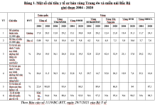 Nâng cao chất lượng y tế vùng Trung du và miền núi Bắc Bộ: từ chính sách đến thực tiễn