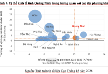 Nâng cao chất lượng tăng trưởng kinh tế Quảng Ninh tiếp cận từ đổi mới mô hình tăng trưởng để hiện thực hóa mục tiêu tăng trưởng hai con số