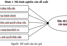 Đánh giá mức độ hài lòng của người dân đối với chất lượng dịch vụ hành chính công tại Thành phố Hải Phòng sau sáp nhập