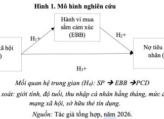 Tác động của áp lực xã hội đến nợ tiêu dùng cá nhân tại TP. Hồ Chí Minh: vai trò trung gian của hành vi mua sắm cảm xúc