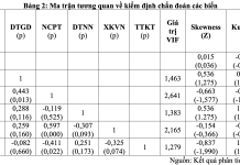 Tác động của đầu tư trực tiếp nước ngoài, xuất khẩu, đầu tư giáo dục và nghiên cứu phát triển đến đổi mới sáng tạo tại Việt Nam