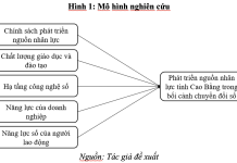 Các yếu tố ảnh hưởng đến phát triển nguồn nhân lực tỉnh Cao Bằng trong bối cảnh chuyển đổi số