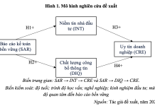 Tác động của báo cáo kế toán bền vững đến uy tín doanh nghiệp tại Thành phố Hồ Chí Minh