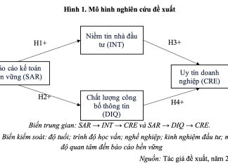 Tác động của báo cáo kế toán bền vững đến uy tín doanh nghiệp tại Thành phố Hồ Chí Minh