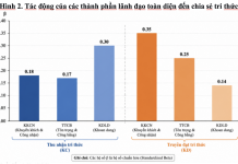Vai trò của lãnh đạo toàn diện trong thúc đẩy chia sẻ tri thức tại các doanh nghiệp nhỏ và vừa ở Hà Nội và hàm ý chính sách