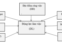 Nhân tố ảnh hưởng đến động lực làm việc của công nhân tại các khu công nghiệp trên địa bàn tỉnh Bắc Ninh