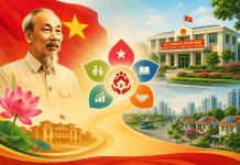 Tư tưởng Hồ Chí Minh về xây dựng chủ nghĩa xã hội và định hướng vận dụng trong xây dựng mô hình xã, phường xã hội chủ nghĩa hiện nay