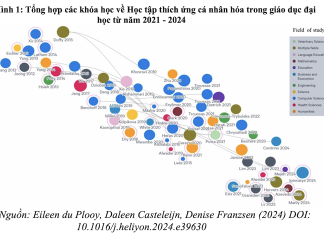 Đào tạo cá nhân hóa theo hình thức trực tuyến cho sinh viên đại học chính quy tại Học viện Hành chính và Quản trị công: cơ sở lý luận và đề xuất mô hình
