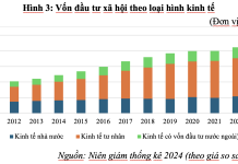 Đập tan luận điệu sai trái về sự đối kháng giữa kinh tế nhà nước và kinh tế tư nhân ở Việt Nam