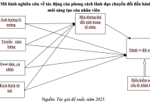 Ảnh hưởng của phong cách lãnh đạo chuyển đổi đến hành vi đổi mới của nhân viên: tổng quan nghiên cứu và hàm ý cho Việt Nam