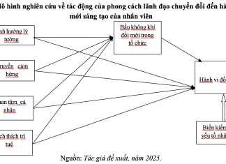 Ảnh hưởng của phong cách lãnh đạo chuyển đổi đến hành vi đổi mới của nhân viên: tổng quan nghiên cứu và hàm ý cho Việt Nam