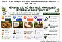 Nhân rộng mô hình công nghệ xanh và kinh tế tuần hoàn gắn với chuỗi giá trị nông nghiệp chủ lực trên địa bàn Bến Tre, tỉnh Vĩnh Long