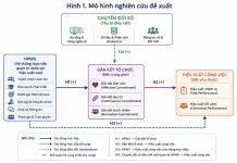 Quản trị nhân lực hiệu suất cao trong khu vực công dưới tác động của chuyển đổi số