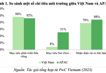 Giải pháp thúc đẩy ứng dụng ESG tại các doanh nghiệp niêm yết trên thị trường chứng khoán Việt Nam