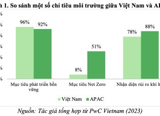 Giải pháp thúc đẩy ứng dụng ESG tại các doanh nghiệp niêm yết trên thị trường chứng khoán Việt Nam