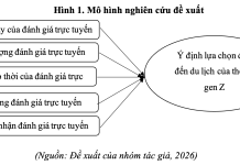 Tác động của đánh giá trực tuyến trên tiktok đến ý định lựa chọn điểm đến du lịch của thế hệ z tại Thành phố Huế