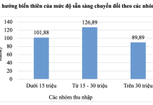 Mức độ sẵn sàng sử dụng ô tô điện của người dân Quảng Ngãi: hàm ý chính sách