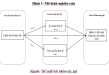 Ảnh hưởng của lãnh đạo khiêm tốn đến hành vi đổi mới sáng tạo của nhân viên: nghiên cứu vai trò trung gian của an toàn tâm lý và trao quyền tâm lý