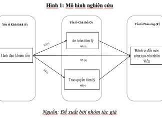 Ảnh hưởng của lãnh đạo khiêm tốn đến hành vi đổi mới sáng tạo của nhân viên: nghiên cứu vai trò trung gian của an toàn tâm lý và trao quyền tâm lý