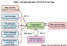 Hiệu suất ESG, nhận thức của nhà quản lý và chuyển đổi số trong các doanh nghiệp vừa và nhỏ: đề xuất khung lý thuyết tích hợp TOE-IE-ESG