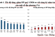 Công nghiệp tăng tốc, tạo đà vững chắc cho mục tiêu tăng trưởng kinh tế năm 2026