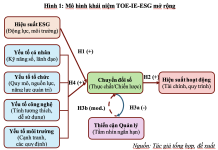 Hiệu suất ESG, nhận thức của nhà quản lý và chuyển đổi số trong các doanh nghiệp vừa và nhỏ: đề xuất khung lý thuyết tích hợp TOE-IE-ESG