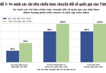 Khai thông nguồn lực tri thức và công nghệ phục vụ chuyển đổi số quốc gia thông qua kênh đối ngoại nhân dân