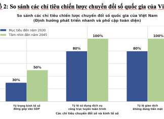 Khai thông nguồn lực tri thức và công nghệ phục vụ chuyển đổi số quốc gia thông qua kênh đối ngoại nhân dân