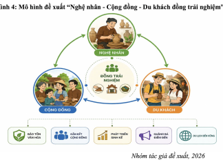 Phát huy giá trị văn hóa làng nghề trong phát triển du lịch trải nghiệm: nghiên cứu trường hợp Công viên Đất nung Thanh Hà, thành phố Đà Nẵng