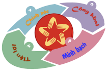 Mô hình cải cách hành chính Việt Nam