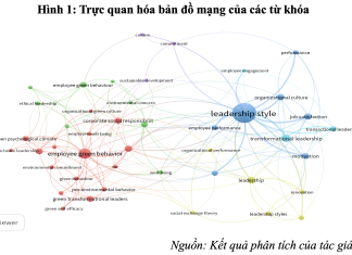 Phong cách lãnh đạo và hành vi xanh nhân viên: Tổng quan tài liệu và phân tích trắc lượng thư mục (2010 – 2025)