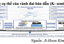 Chiến lược phát triển ngành bán dẫn Hàn Quốc và hàm ý chính sách cho Việt Nam