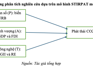 Đổi mới sáng tạo và phát thải CO2 tại 14 quốc gia châu Phi: Bằng chứng từ dữ liệu thống kê và các chính sách hướng tới tăng trưởng bền vững