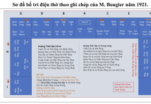 Nghiên cứu, xây dựng căn cứ khoa học nhằm khắc phục những bất cập trong việc tu bổ, tôn tạo nội thất, đồ thờ tại Thái miếu nhà Hậu Lê, phường Hạc Thành, tỉnh Thanh Hóa