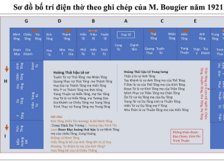 Nghiên cứu, xây dựng căn cứ khoa học nhằm khắc phục những bất cập trong việc tu bổ, tôn tạo nội thất, đồ thờ tại Thái miếu nhà Hậu Lê, phường Hạc Thành, tỉnh Thanh Hóa