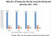 Cơ hội, thách thức và định hướng phát triển thị trường bán lẻ Việt Nam trong bối cảnh hội nhập kinh tế quốc tế