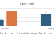 Phát triển năng lực người lao động phục vụ đổi mới sáng tạo xanh tại doanh nghiệp nhỏ và vừa