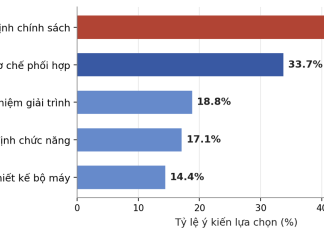 Năng lực của các chủ thể trong nền quản trị quốc gia phục vụ phát triển ở Việt Nam