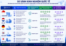 Kinh nghiệm quốc tế về các chính sách và mô hình quản trị logistics nhằm nâng cao hiệu quả sử dụng vốn của doanh nghiệp
