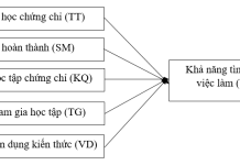Tác động của việc học chứng chỉ nghề nghiệp quốc tế đến khả năng tìm kiếm việc làm của sinh viên ngành Kế toán