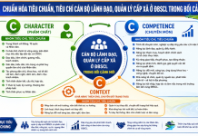 Chuẩn hóa khung năng lực cán bộ lãnh đạo, quản lý cấp xã vùng đồng bằng sông Cửu Long trong bối cảnh chuyển đổi mô hình quản trị địa phương