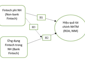 Tác động của công nghệ tài chính tới hiệu quả tài chính của ngân hàng thương mại Việt Nam