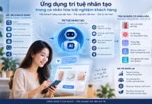 Ứng dụng trí tuệ nhân tạo trong cá nhân hóa trải nghiệm khách hàng: Thực trạng và hàm ý quản trị