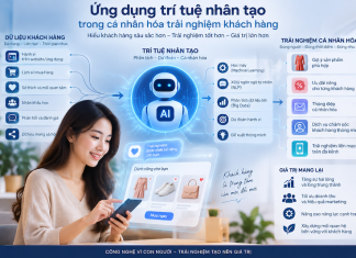 Ứng dụng trí tuệ nhân tạo trong cá nhân hóa trải nghiệm khách hàng: Thực trạng và hàm ý quản trị