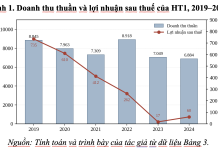 Phân tích thực trạng sử dụng vốn tại các doanh nghiệp xi măng niêm yết trên thị trường chứng khoán Việt Nam